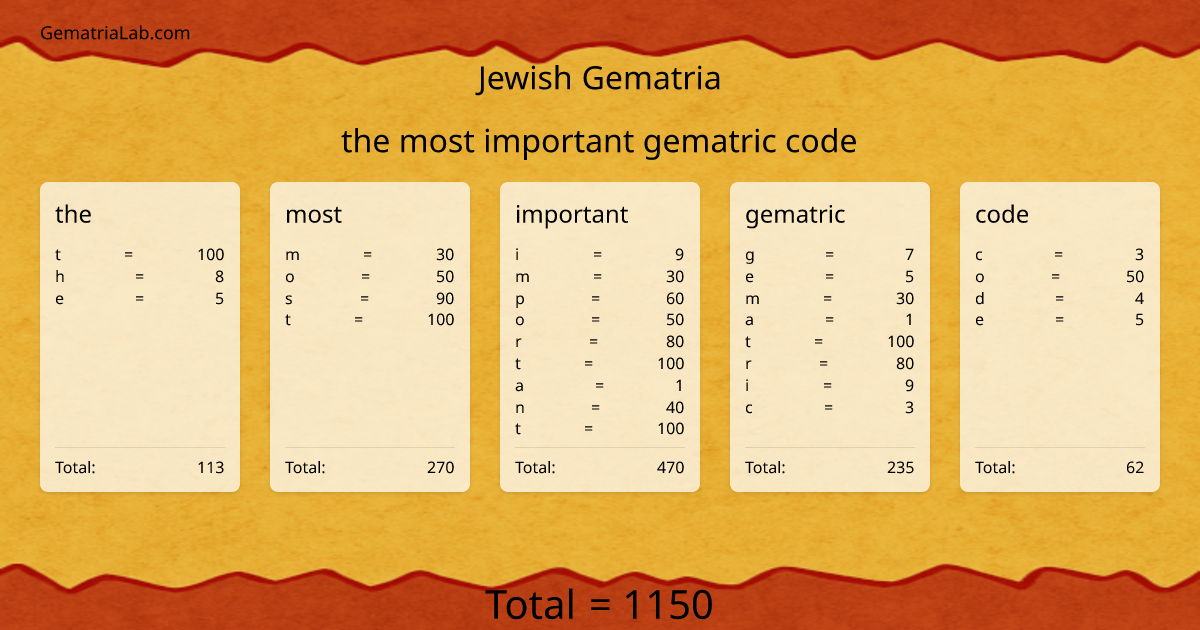 the most important gematric code in jewish Gematria